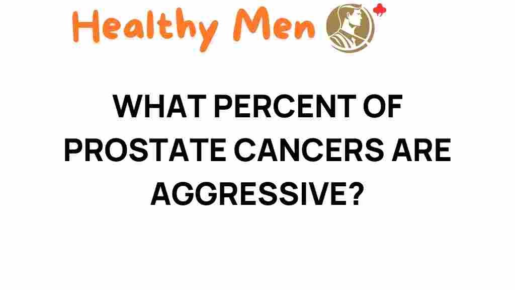 prostate-cancer-aggressive-percentage